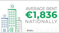 Slow down in inflation rental report reveals