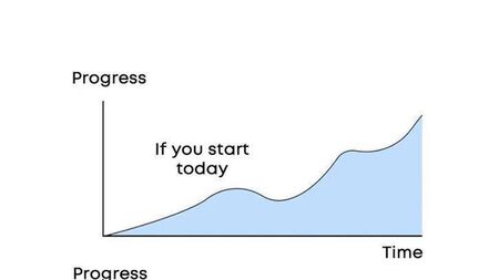 Your Fitness: The best time to start