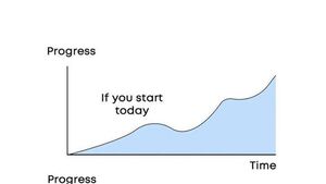 Your Fitness: The best time to start Your Fitness: The best time to start