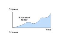 Your Fitness: The best time to start