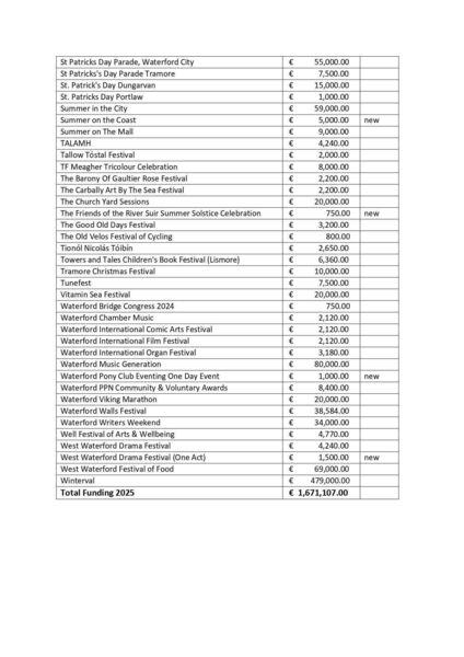 Festival &amp; Events Grants 2025