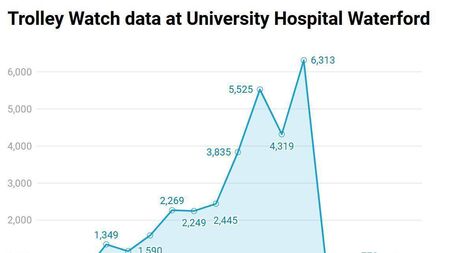 UHW Trolley numbers hit 16-year low in 2024