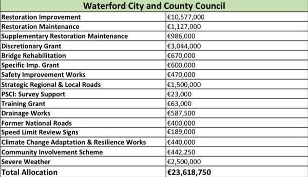 The full breakdown of the funding structure. The full breakdown of the funding structure.