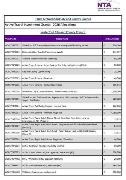 Full list of allocations by the National Transport Authority for 2026