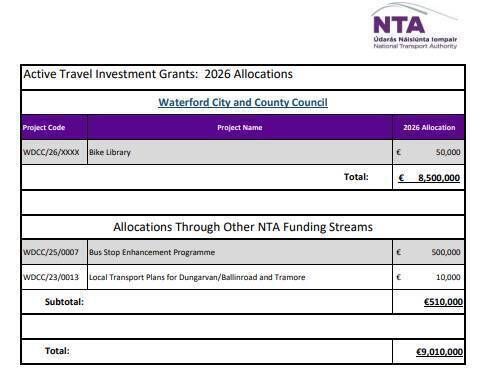 Full allocation list from the National Transport Authority.