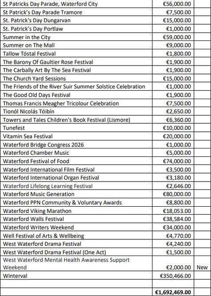 Festival funding for Waterford
