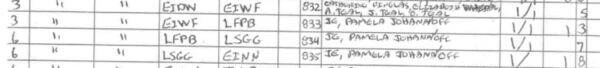 In the flight logs, Waterford Airport is referred to as EIWF, the Airport's four-digit International Civil Aviation Organization code.