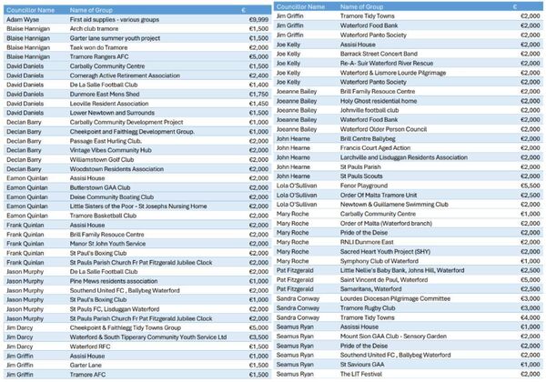 The 2026 General Municipal Allocations