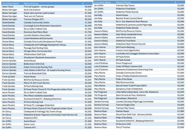 The 2026 General Municipal Allocations The 2026 General Municipal Allocations