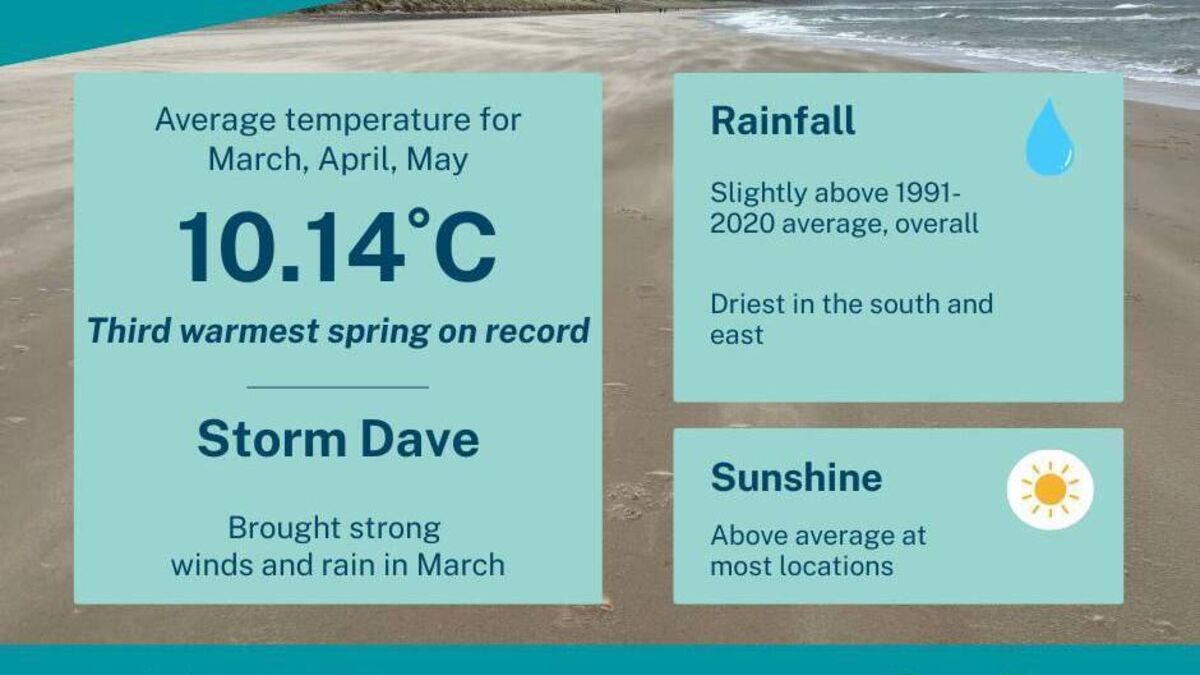 Ireland and south east had third warmest spring on record