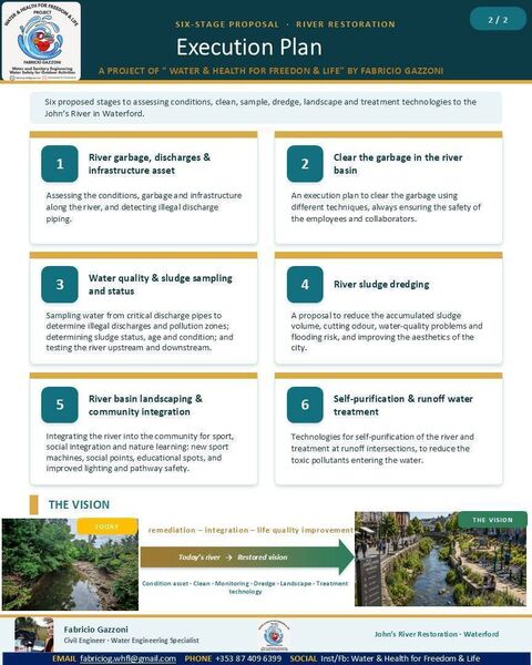 Images from the proposed John's River restoration and landscaping project. Pic: Fabricio Gazzoni on Facebook Images from the proposed John's River restoration and landscaping project. Pic: Fabricio Gazzoni on Facebook