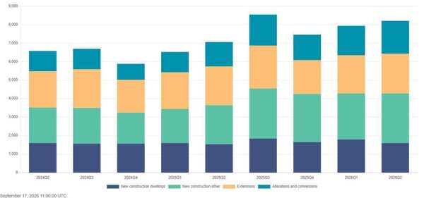 Planning permissions granted from 2024 to 2026. Planning permissions granted from 2024 to 2026.